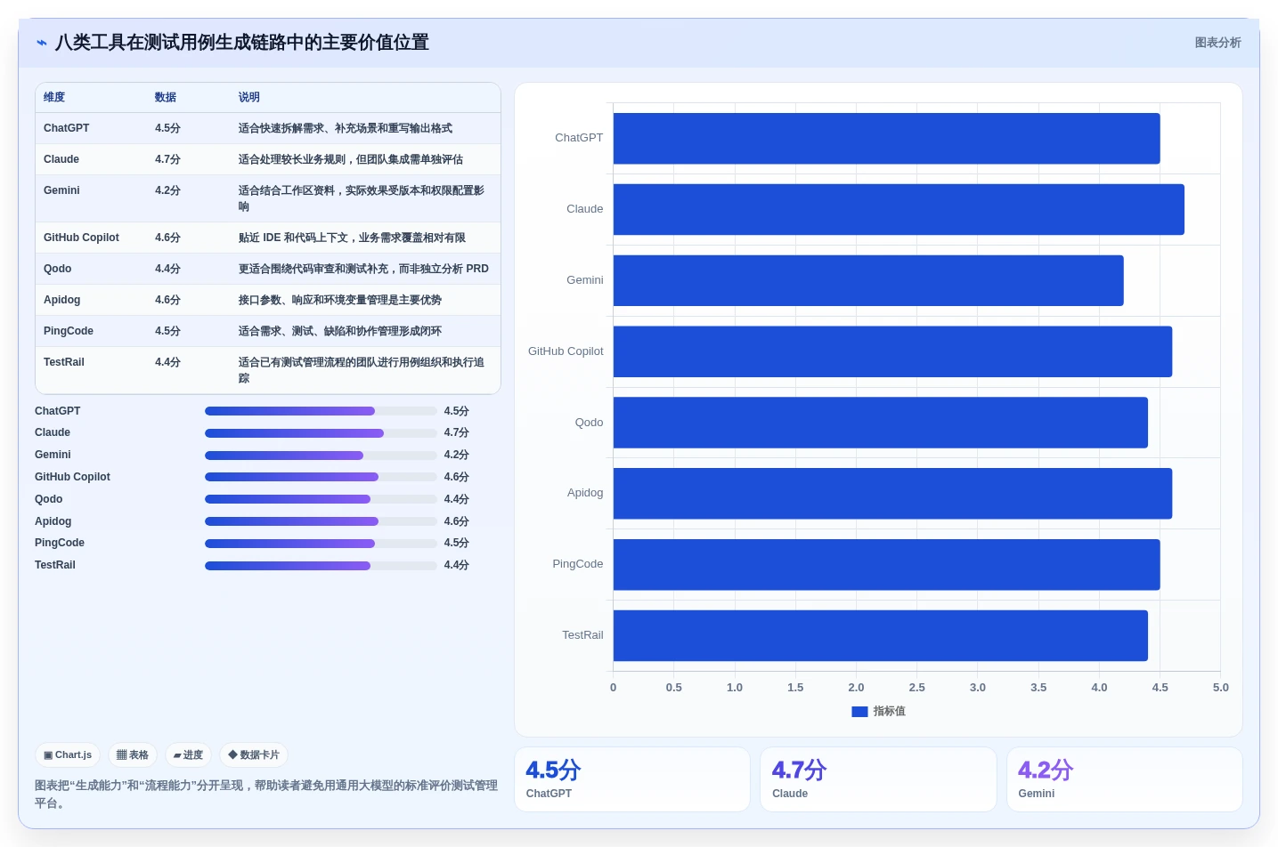 AI时代的质量保障：8款顶级测试用例生成prompt工具推荐