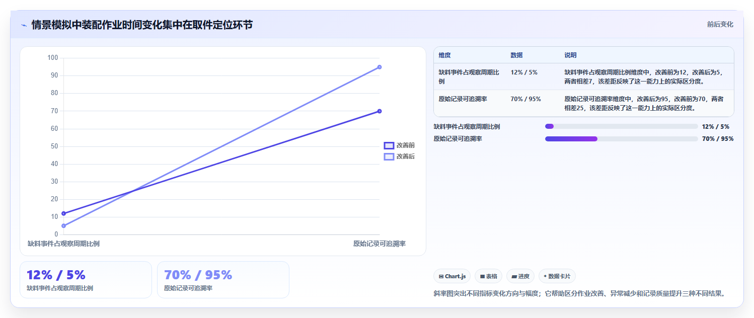 项目经理必看：2026年5大标准工时测定软件推荐及选型指南