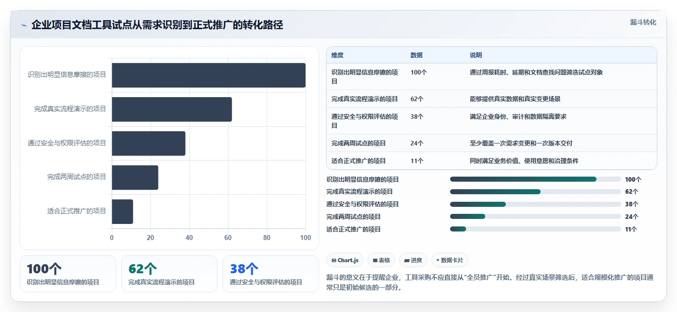 项目管理新趋势:2026年6大管理文档工具深度分析
