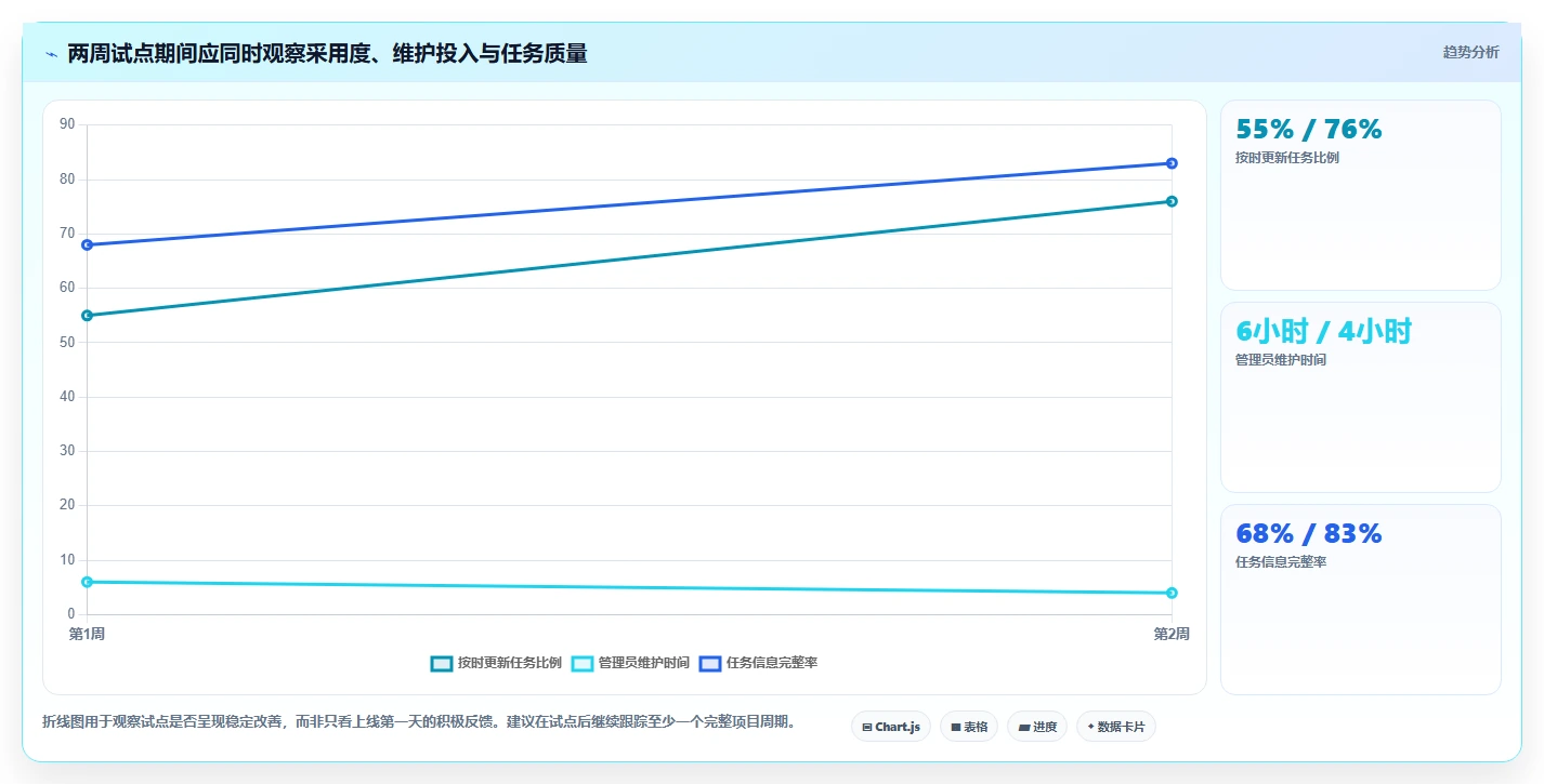 项目管理新趋势：2026年最受欢迎的5大工作待办提醒软件