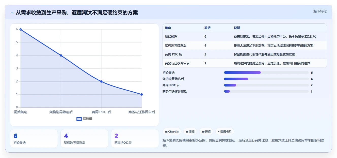 2026年度最佳智算平台管理工具大盘点：6款提升效率的必备利器