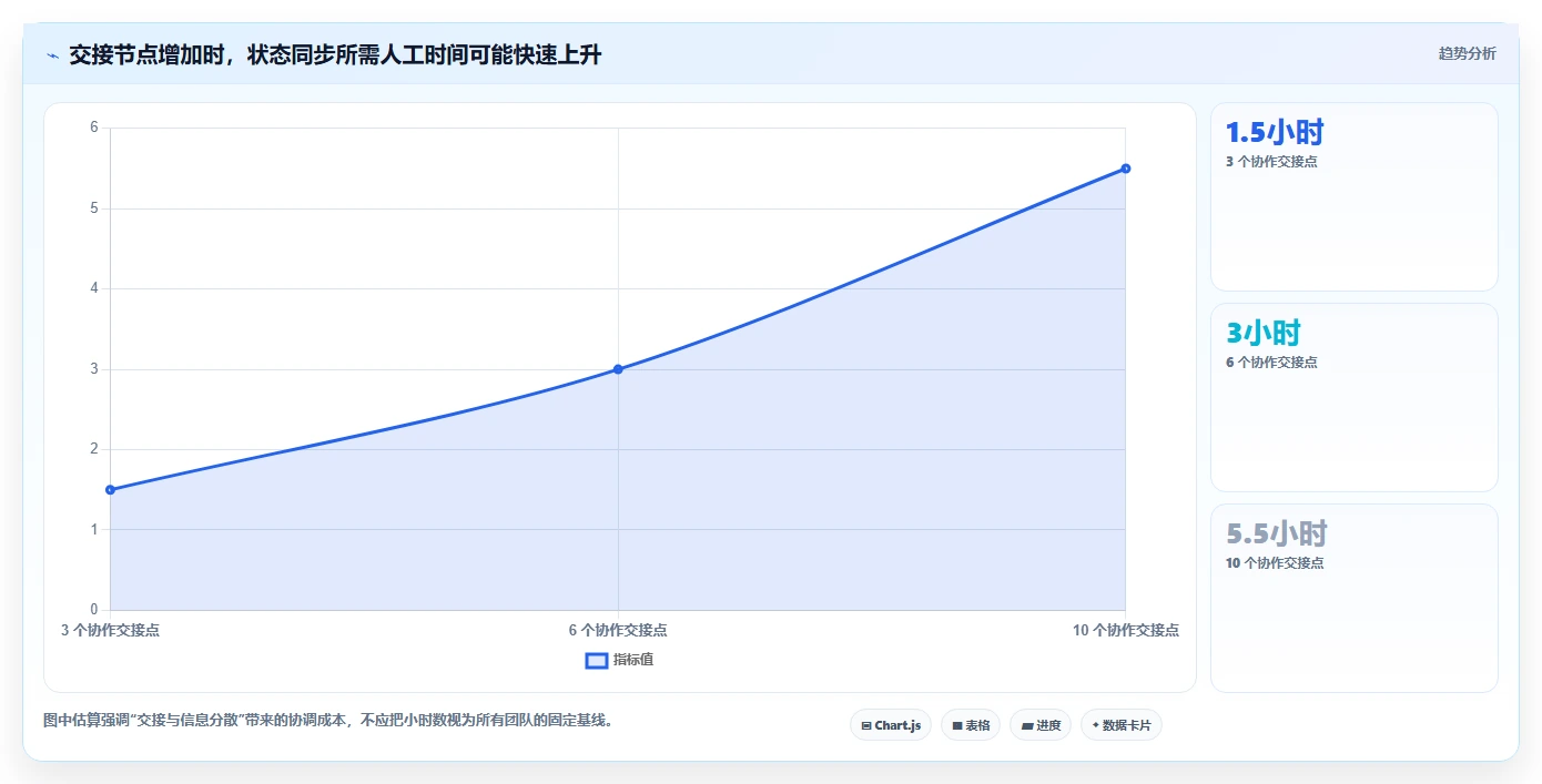 效率提升指南:2026年最值得投资的5大项目规划软件推荐