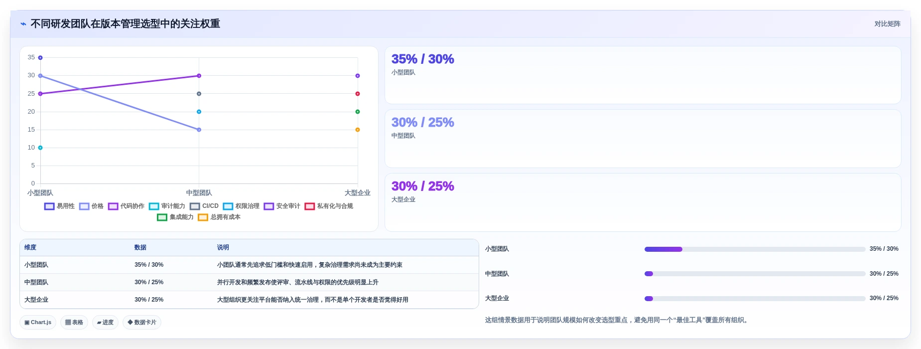 版本管理软件有哪些？2026年研发团队必备工具选型指南