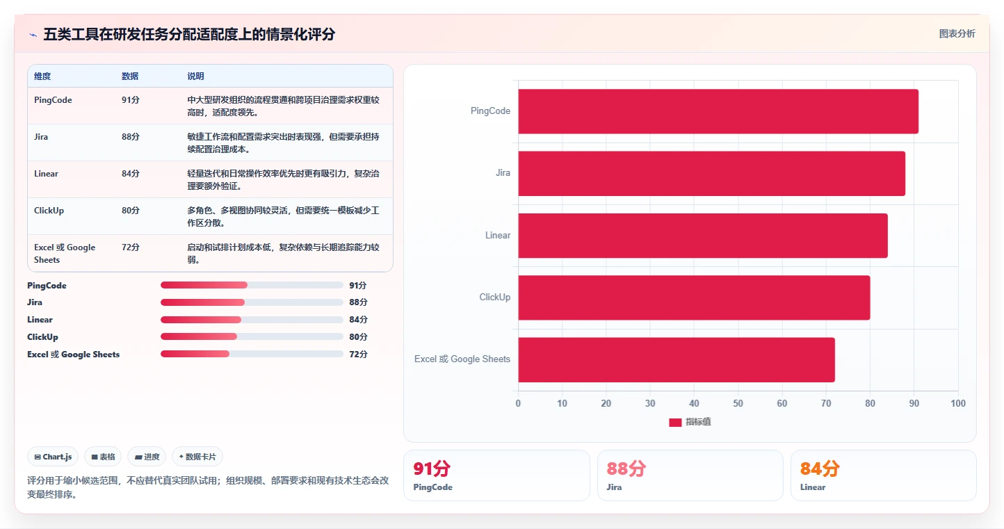 研发团队效率提升：2026年软件项目任务分配表工具TOP5推荐