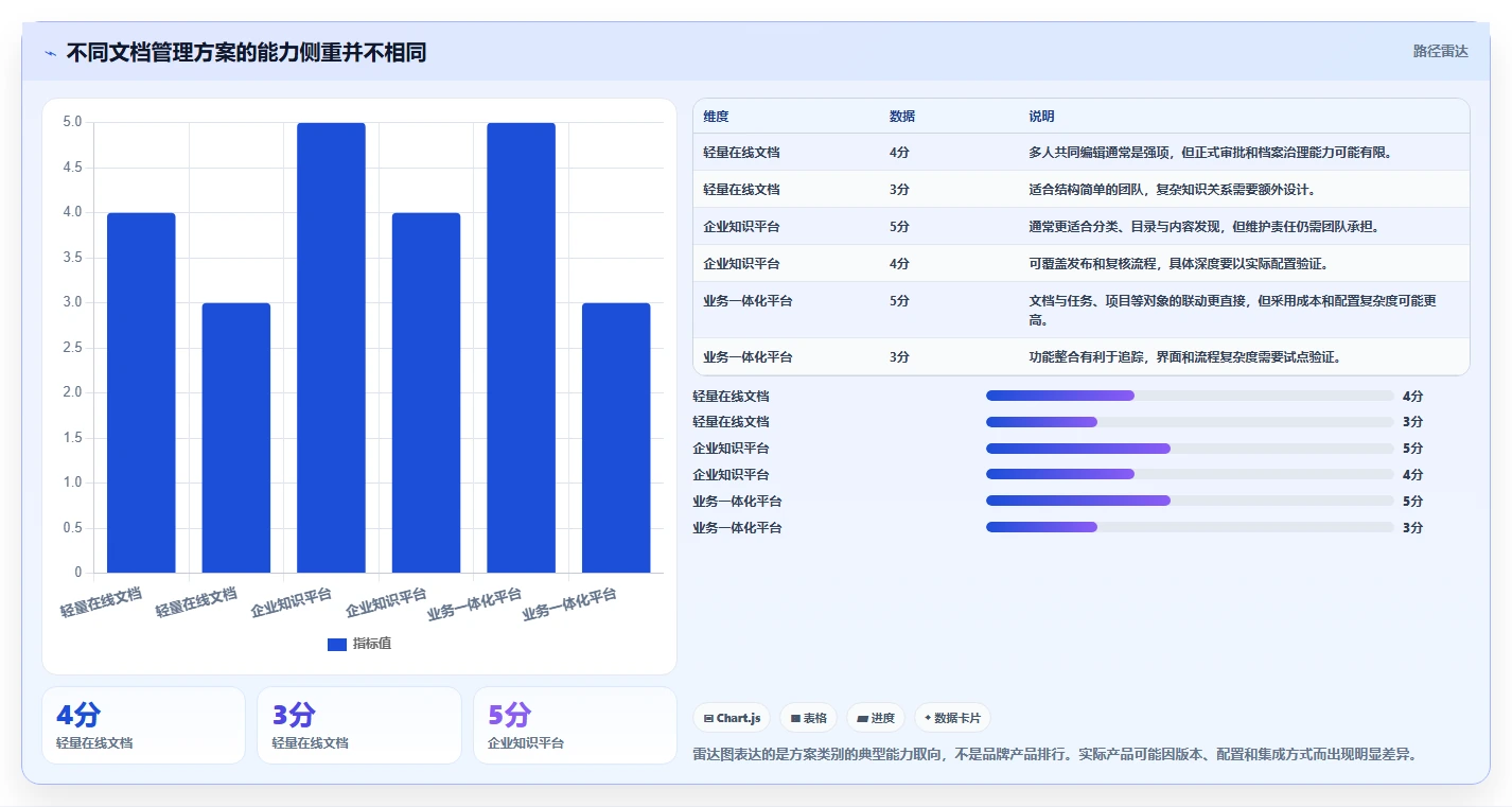 从入门到精通:2026年管理文档的工具选型攻略