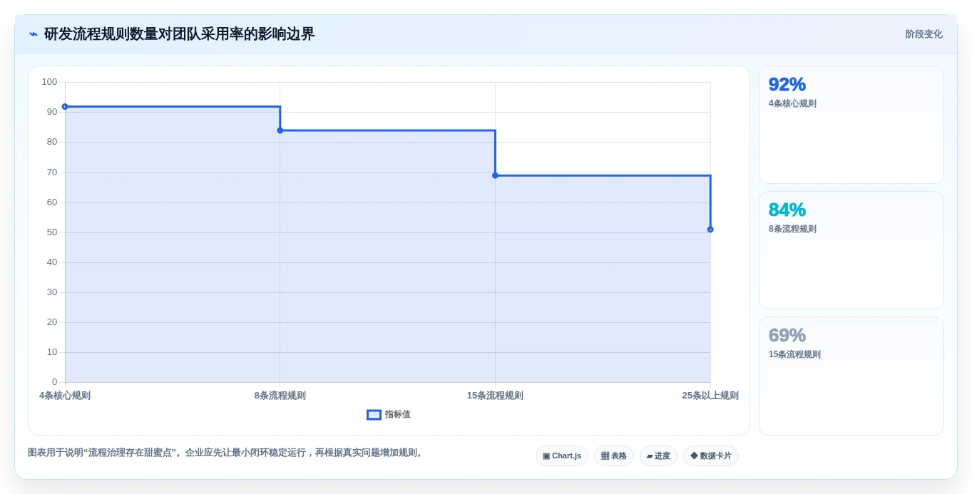 项目管理利器:2026年度6款顶级软件开发流程工具深度评测