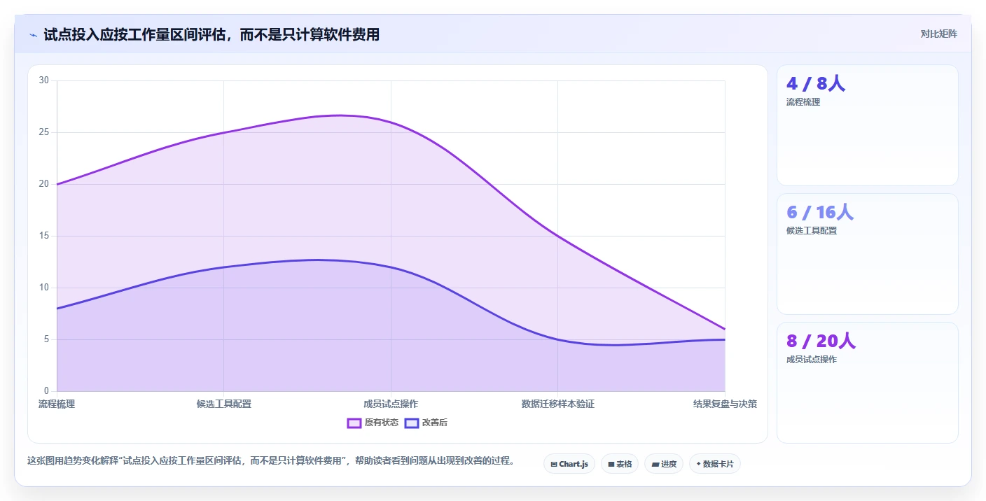 项目经理必读:2026年顶级项目管理好的工具选型指南