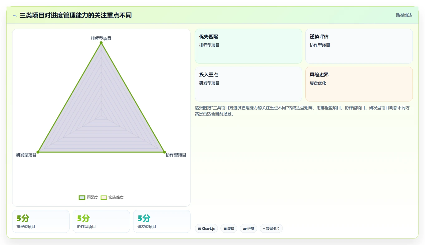 项目管理新趋势：2026年最受欢迎的7大计划进度图软件盘点