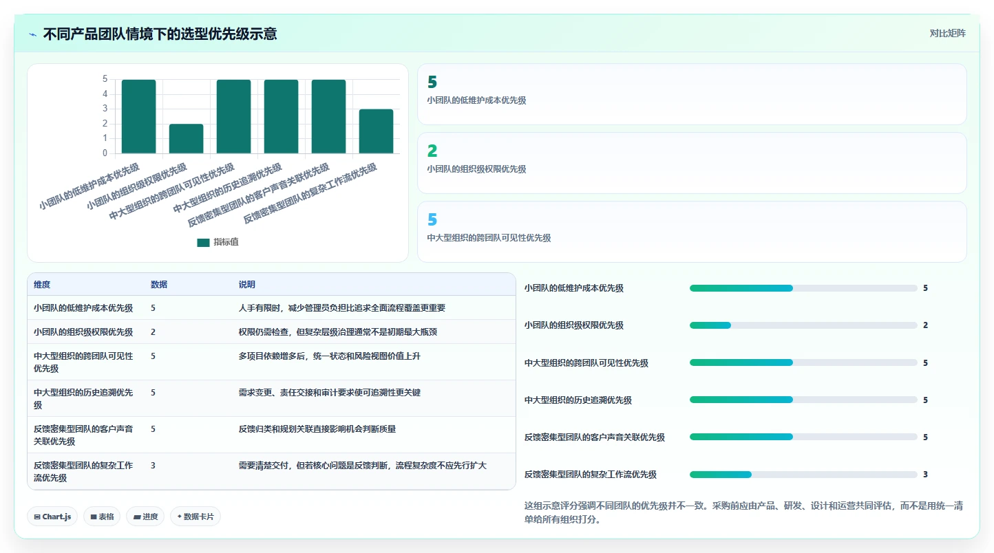 2026年产品经理效率神器：6款软件产品经理常用的工具深度对比