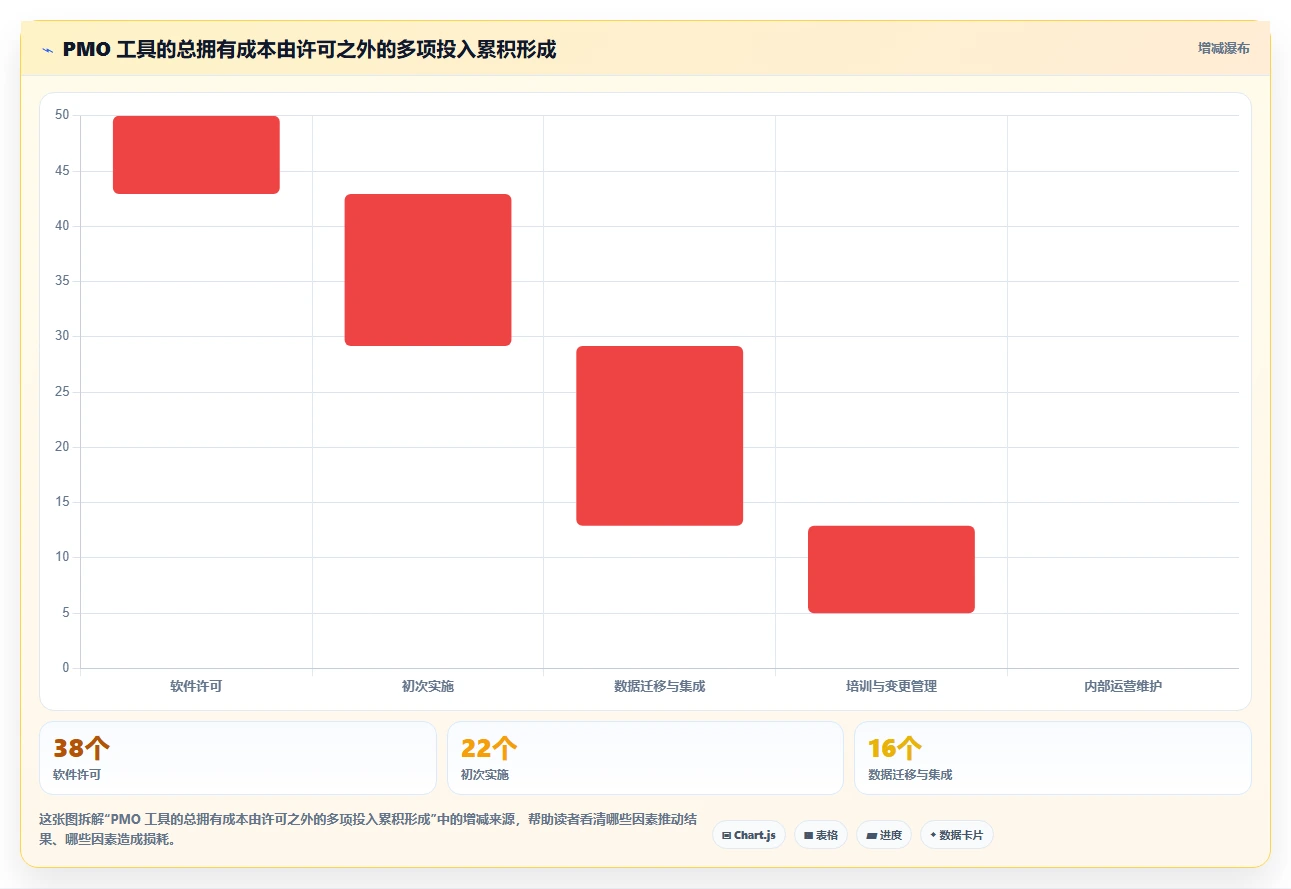 项目经理福音:2026年最受欢迎的7款PMO管理工具对比