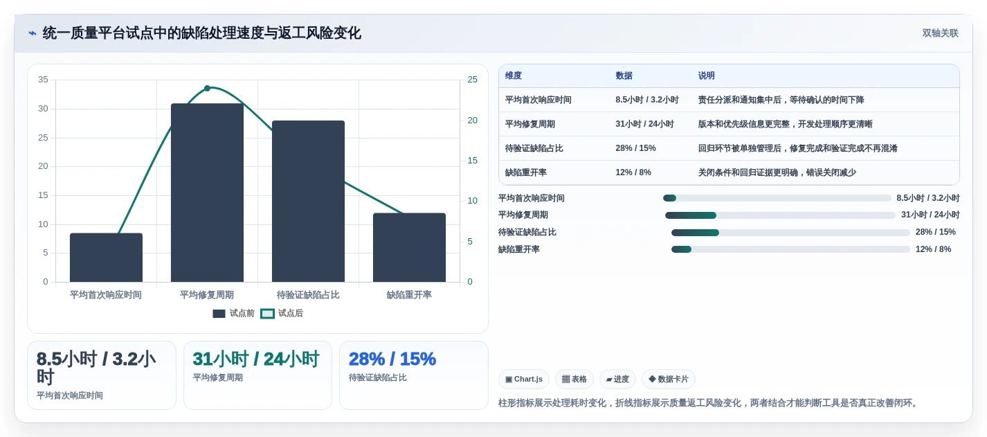 2026年软件测试bug管理系统大比拼:6款顶级工具深度对比