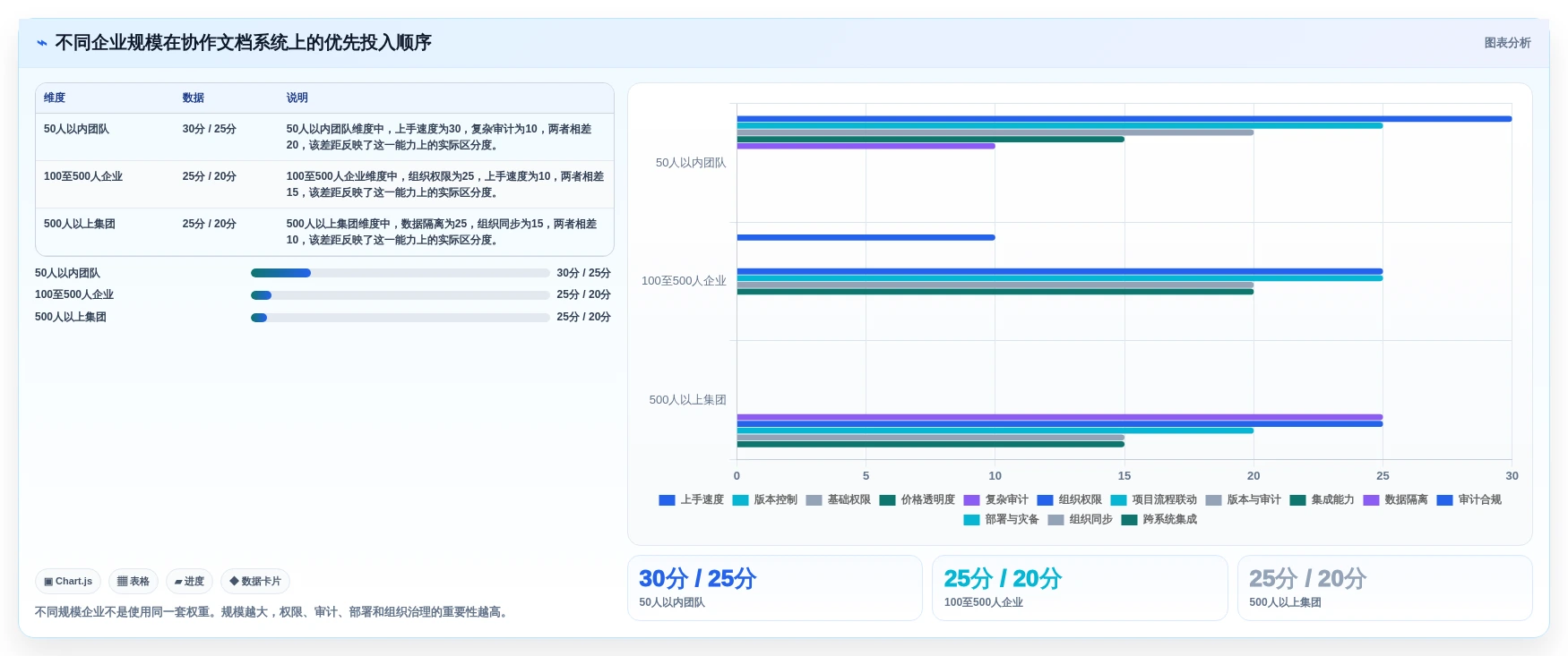 项目管理新风向:2026年6大企业多人在线协作文档管理系统选型指南