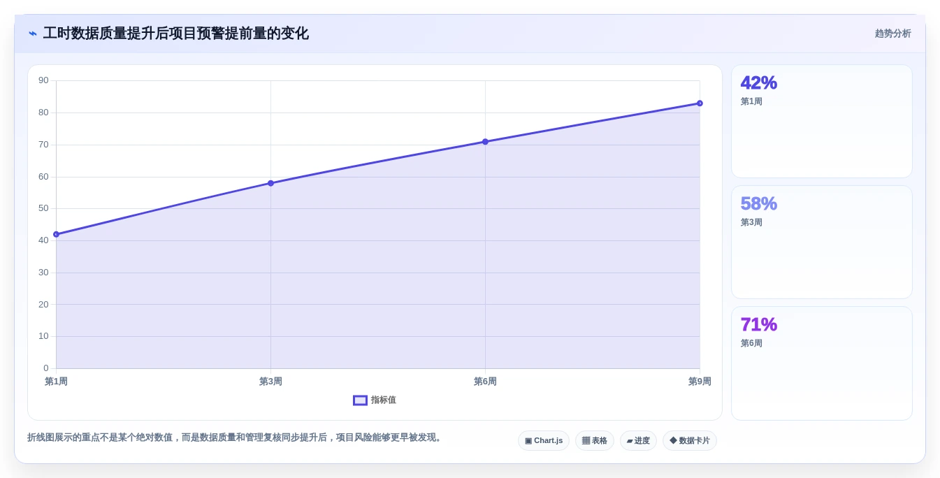 告别加班困扰：2026年最智能的7款项目工时统计软件推荐