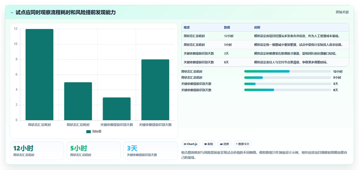 2026年软件系统开发计划表工具大盘点：8款提升效率的研发管理利器