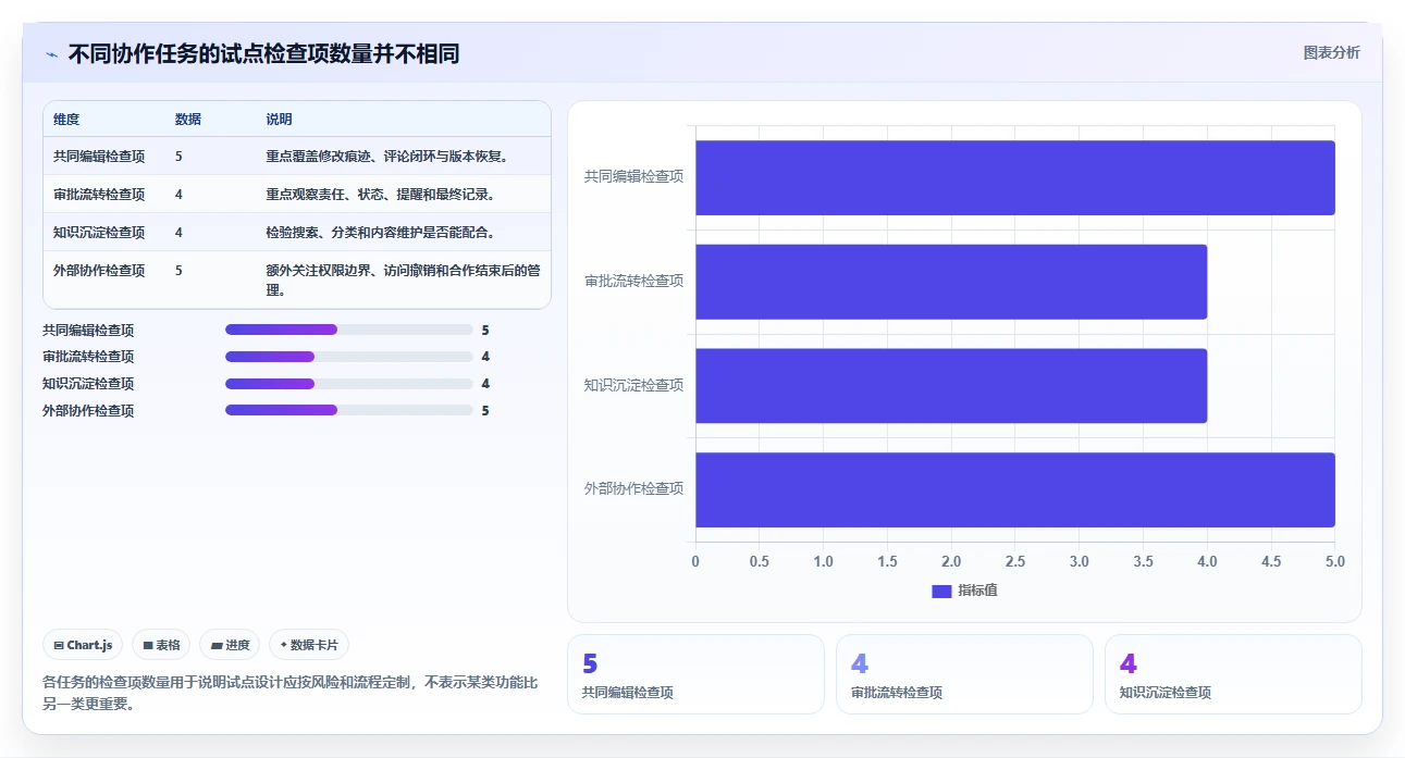 提升团队协作效率:2026年文档合作的软件工具选型指南