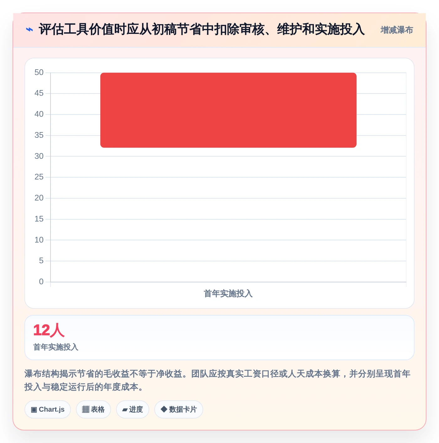 提升测试质量:2026年5款最佳测试人员提高写用例效率的工具选型指南