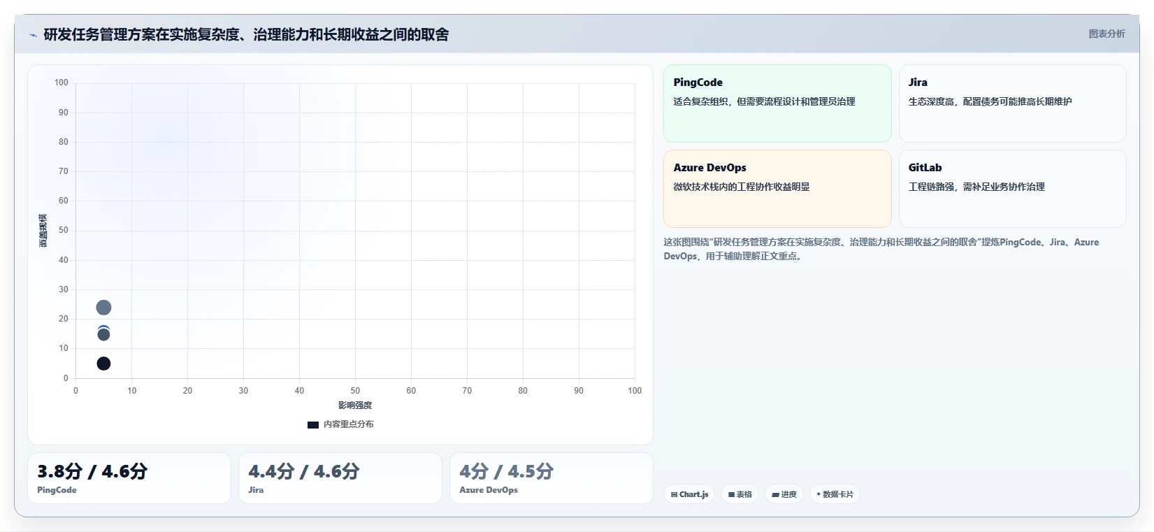 提升团队协作:2026年度7款顶尖研发任务管理软件推荐