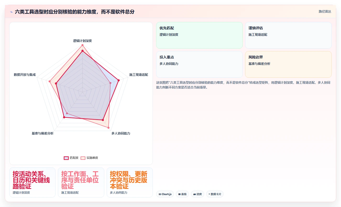2026年工程管理利器：6款顶级筑业网络计划软件工具盘点