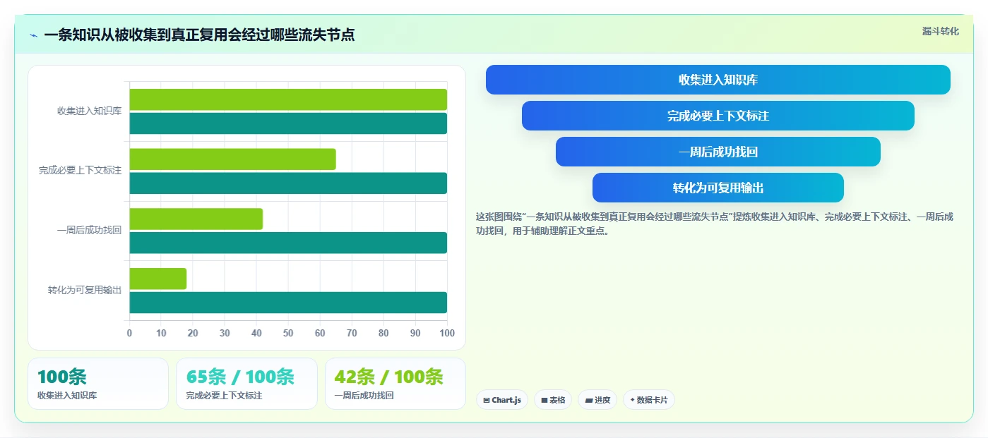知识管理新纪元：2026年7款热门第二大脑知识管理软件全面评测