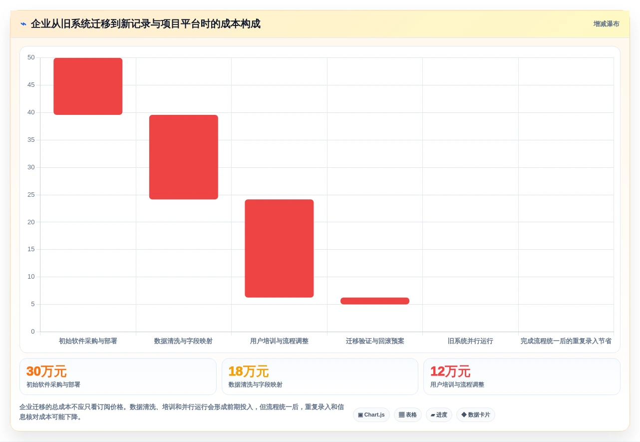 2026年效率之选:6款顶级记录文档工具全面评测