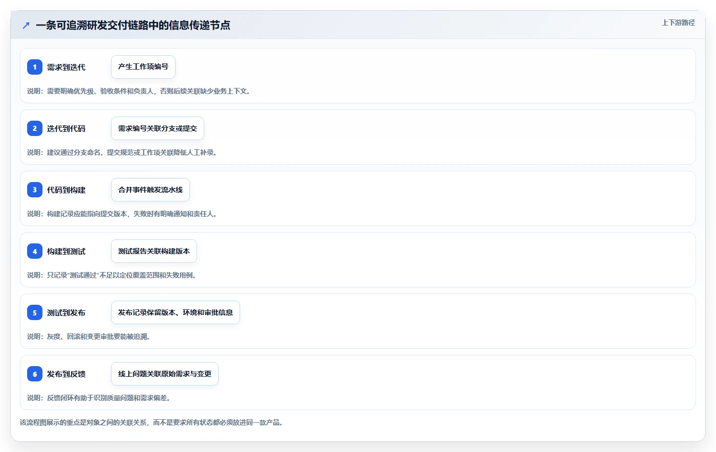 2026年必备:6大coding devops研发管理平台工具对比与选型指南
