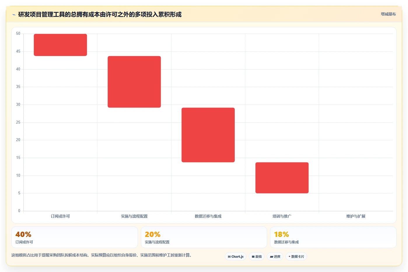 2026年主流研发项目管理软件选型指南:8款企业级工具深度对比