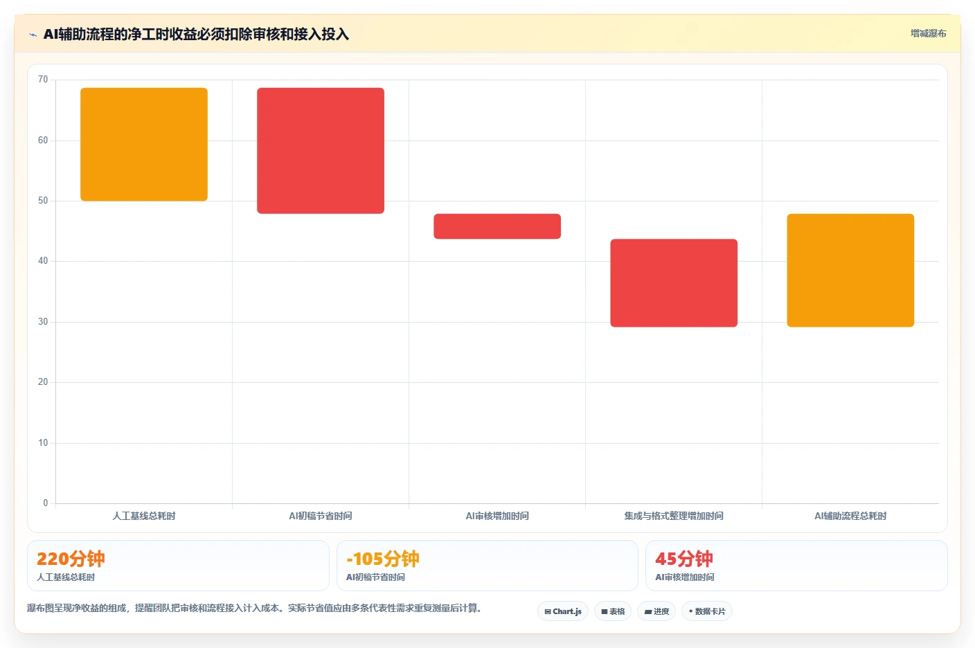 如何选择最适合你的测试用例AI工具?2026年度5大工具对比指南