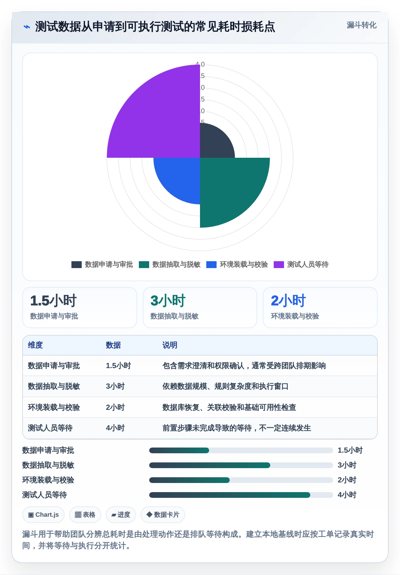 提升研发效率必备：2026年度8款顶级atd测试数据管理平台推荐