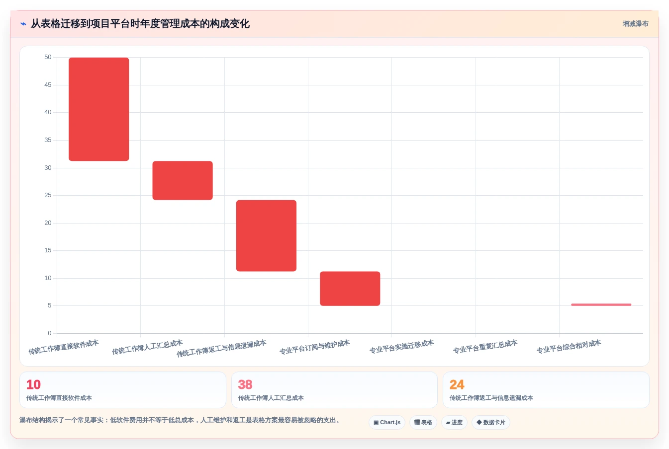 2026年效率之选:6款excel项目管理工具全面对比