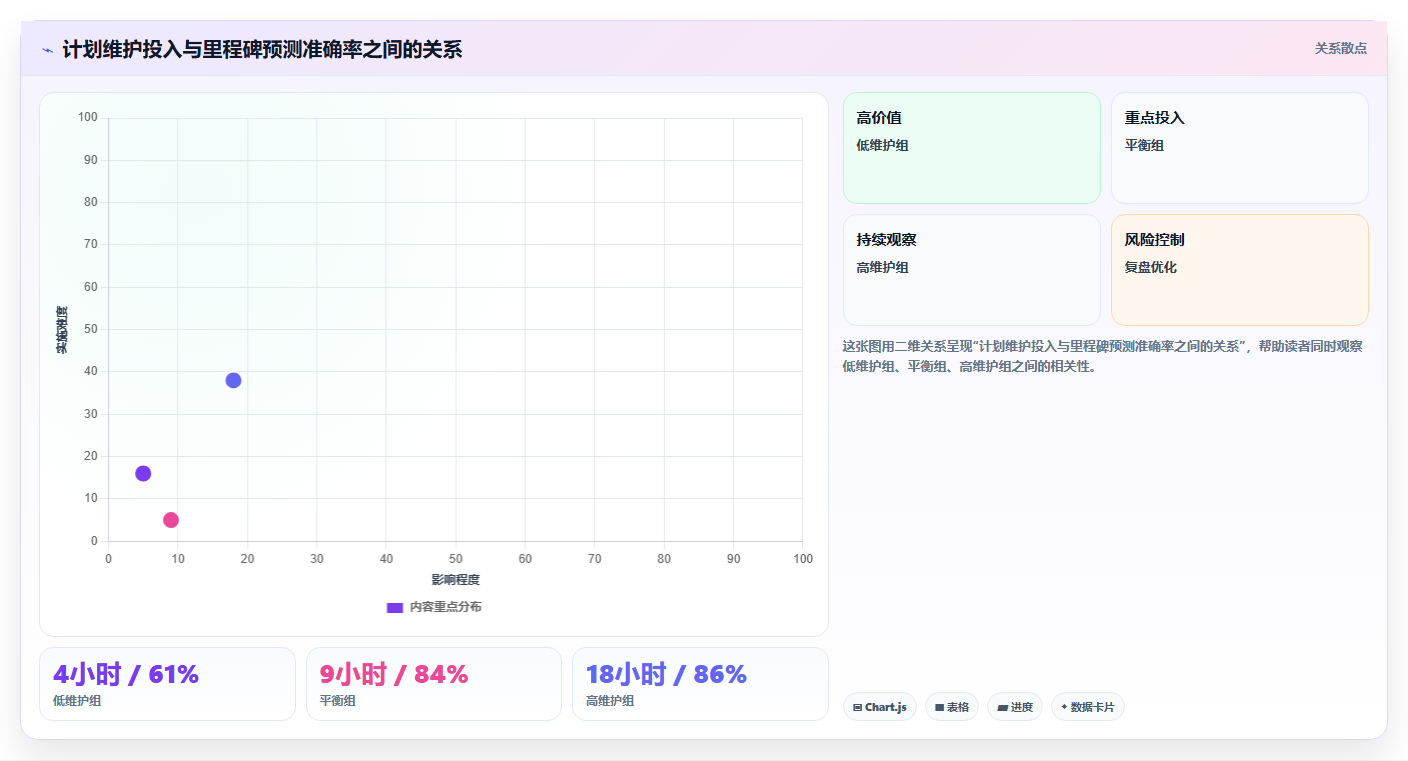 提升效率必备!2026年最受欢迎的5大拍进度计划的软件工具推荐