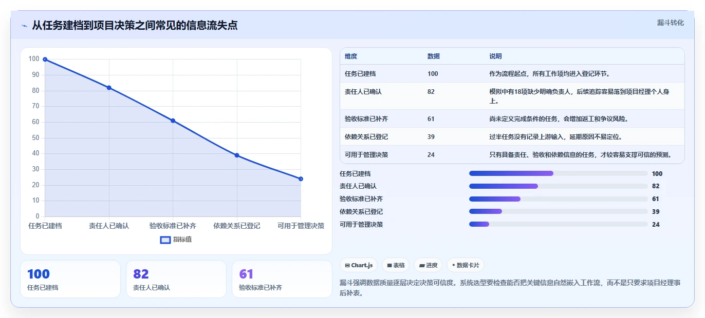 项目经理必看：2026年度5款革新型数智化项目管理系统推荐