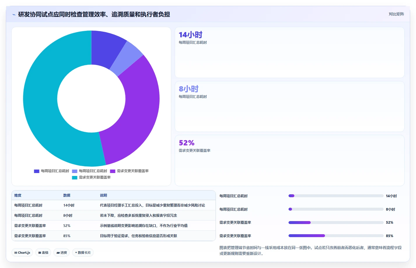 2026年项目经理必备:6款顶级项目进度流程管理工具全面对比