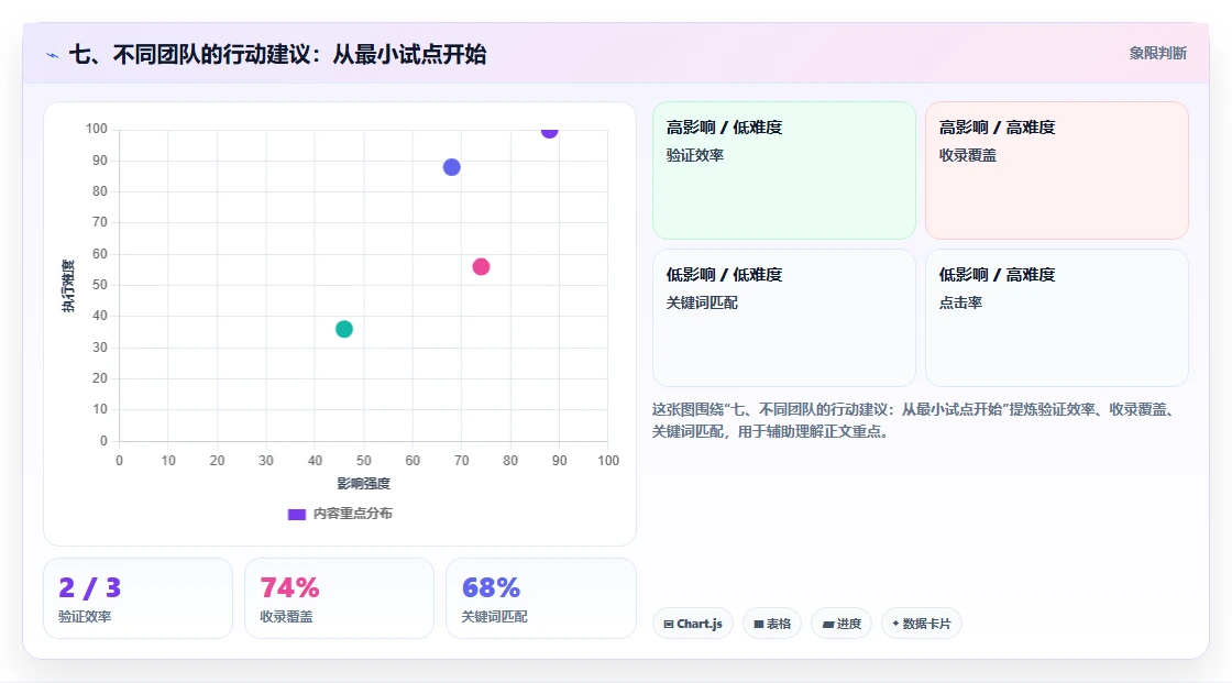 七、不同团队的行动建议:从最小试点开始