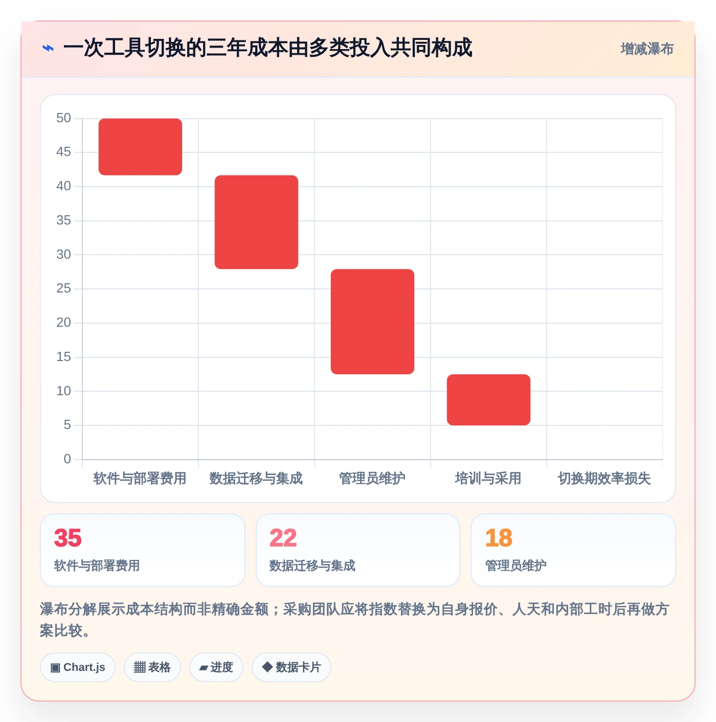 提升团队协作:2026年值得投资的7款项目管理LTC工具推荐
