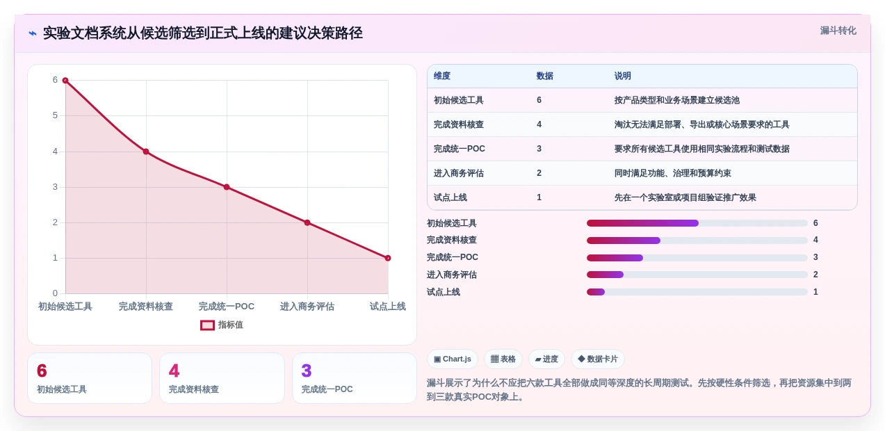 2026年实验文档管理系统选型指南:6大工具深度对比
