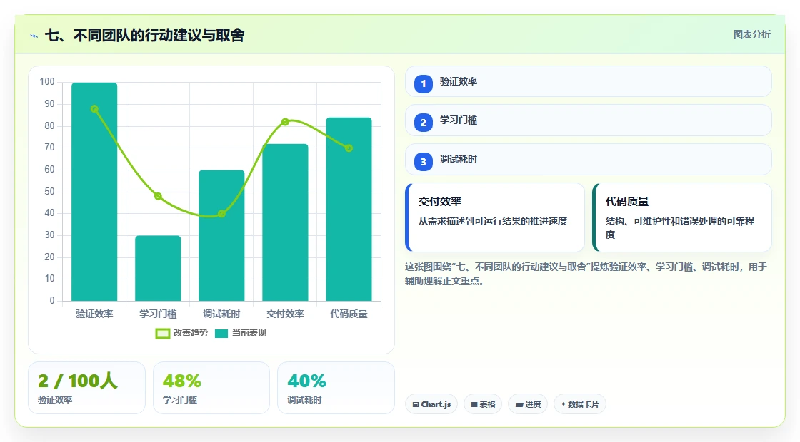 七、不同团队的行动建议与取舍