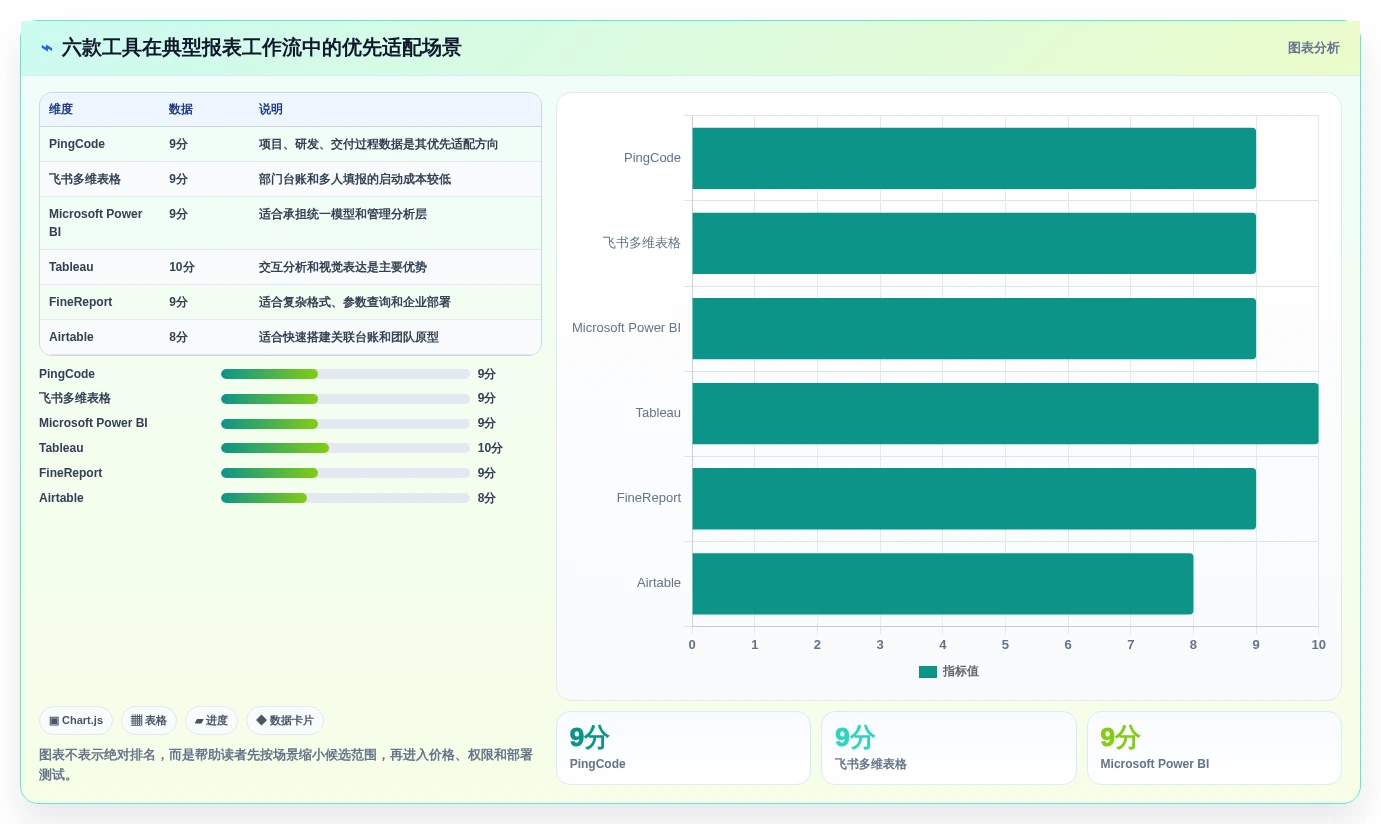 2026年工作效率提升:6款顶级工作报表软件深度对比