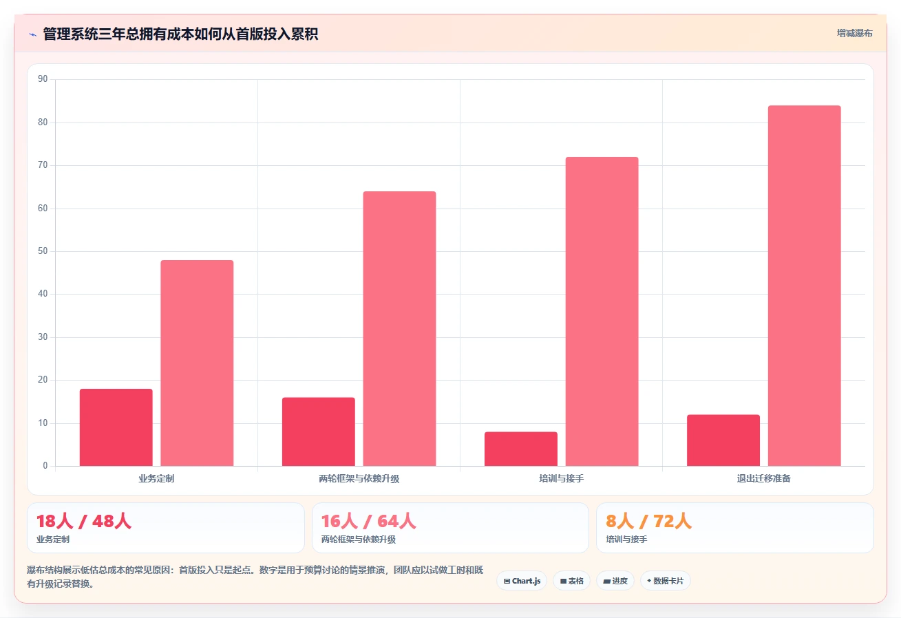 提升开发效率:2026年最受欢迎的7个Laravel管理系统解决方案