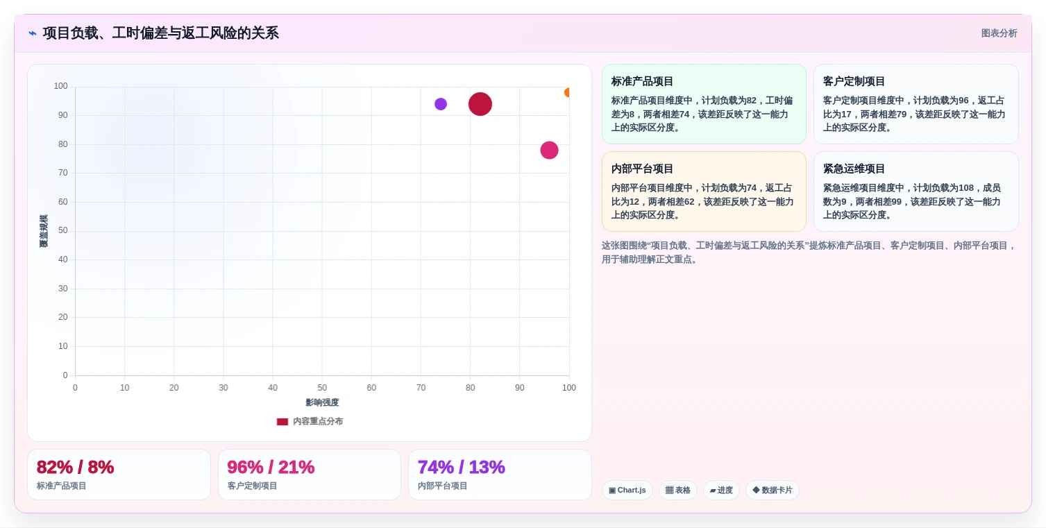2026年研发效率革命:6大研发项目工时系统工具深度对比