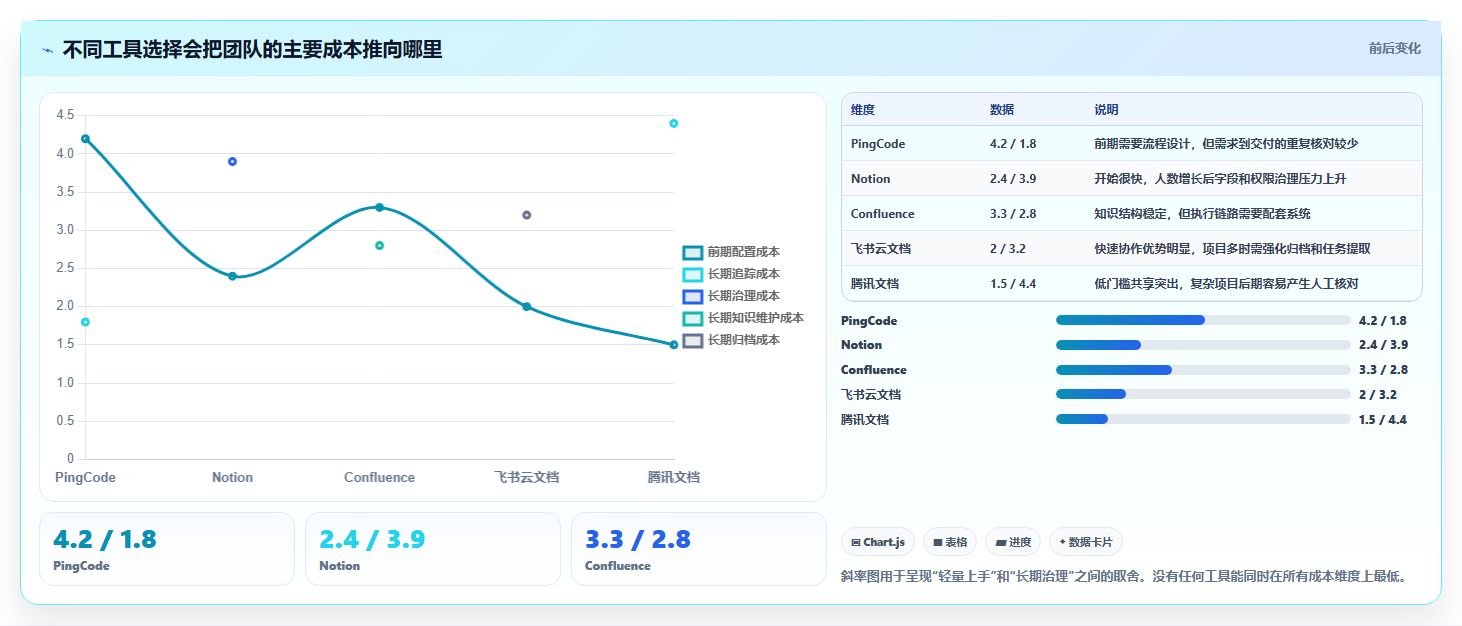 项目管理新趋势:2026年最受欢迎的5款共享文本工具对比