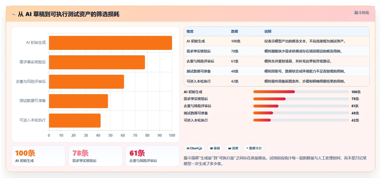 突破测试瓶颈！2026年7款顶尖AI测试用例工具对比分析