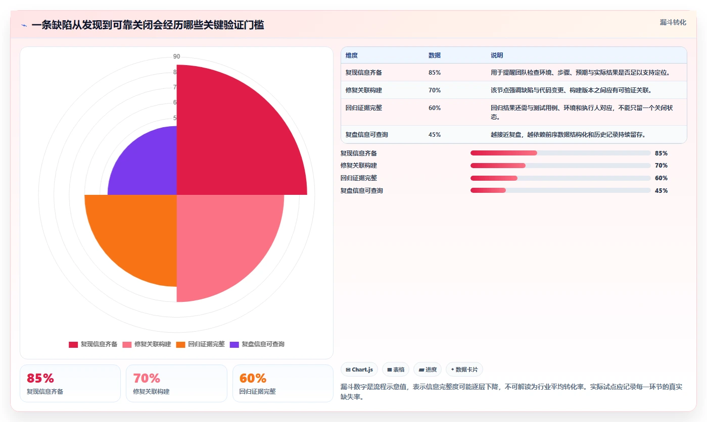 项目管理新趋势:2026年7款顶级dts软件缺陷测试系统深度评测