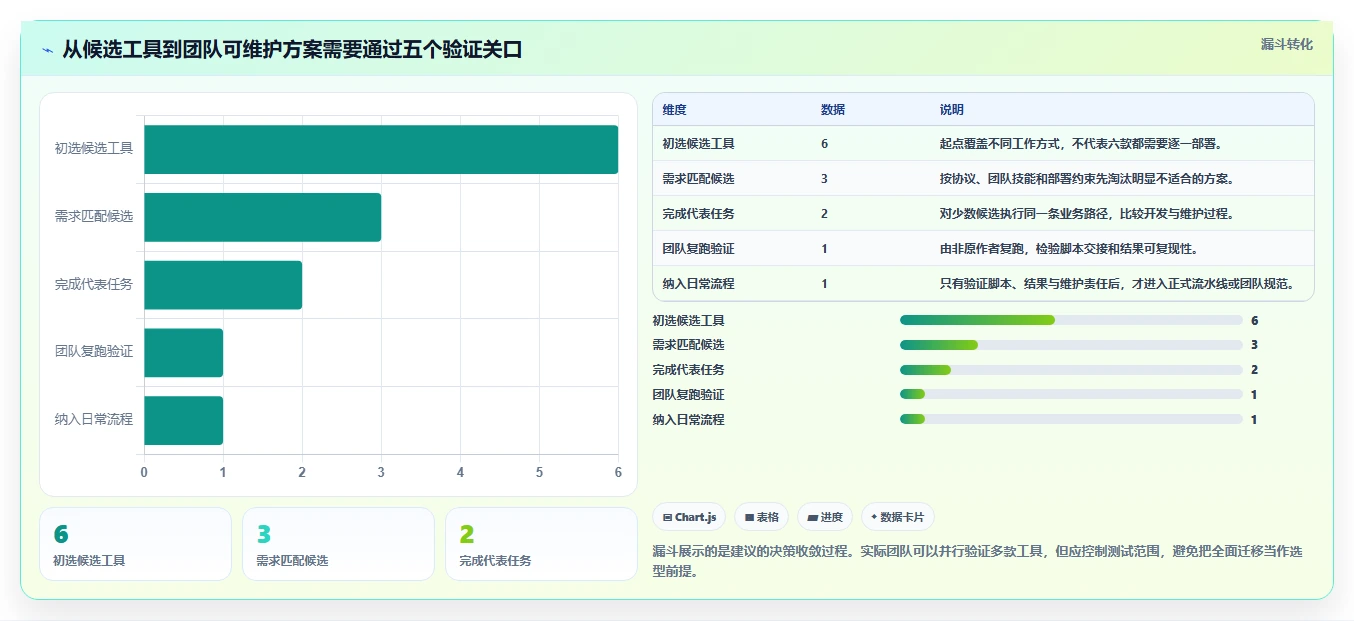 2026年性能测试工具大盘点:6款提升效率的顶级工具