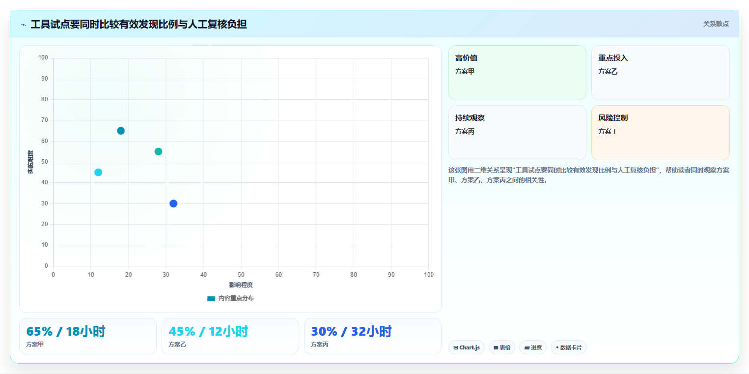2026 年最热门的 6 款安全测试工具盘点