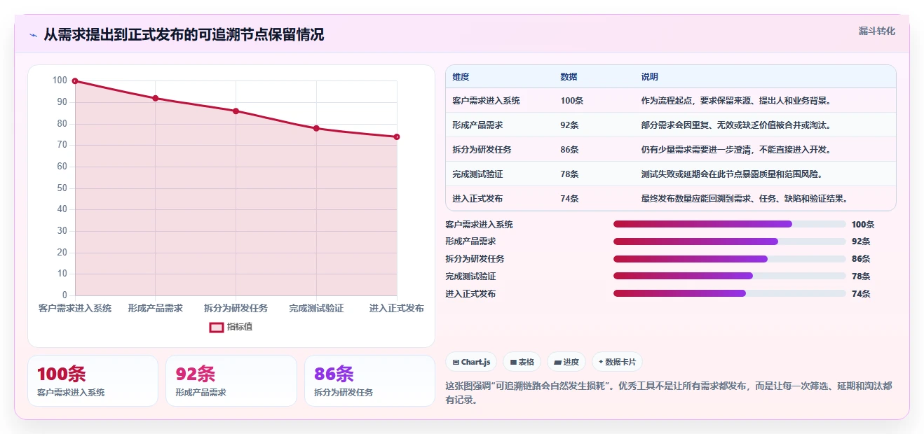 项目经理福音：2026年最值得投资的5大协作开发工具对比