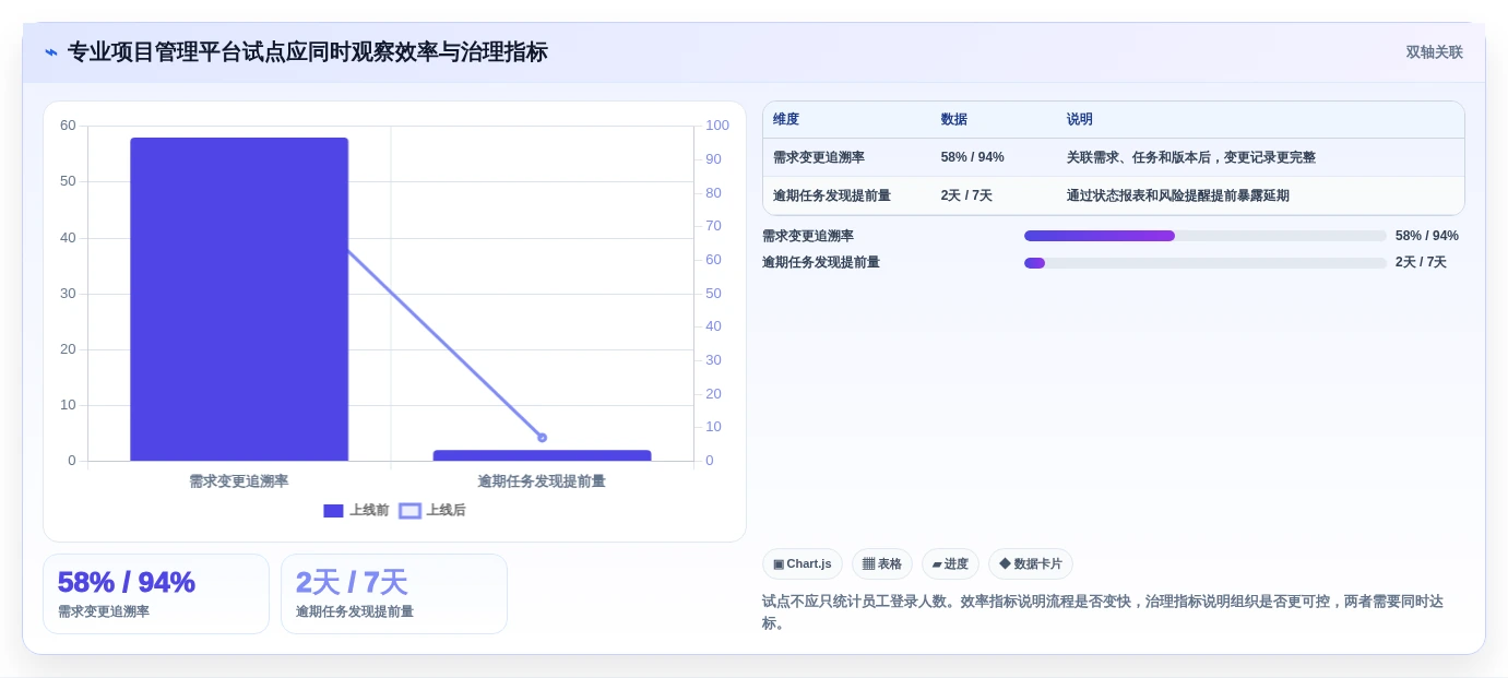 远程办公新趋势:2026年最受欢迎的7大在线协同常用的在线协同工具推荐