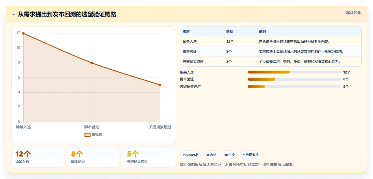 选对工具事半功倍:2026年项目研发管理工具选型指南