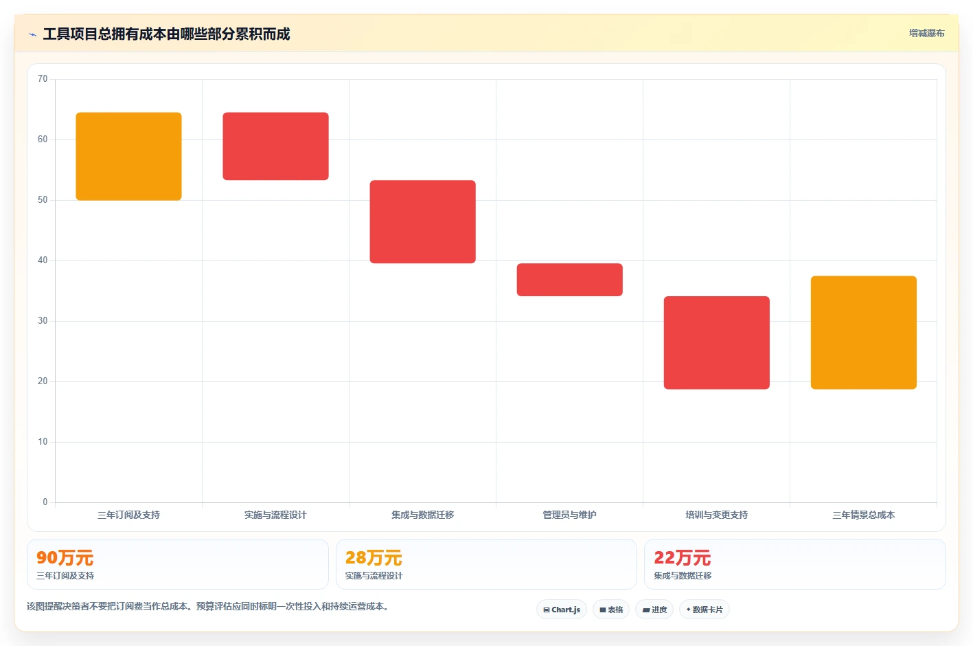 从FAANG到独角兽:2026年软件行业大厂青睐的7大项目管理工具对比