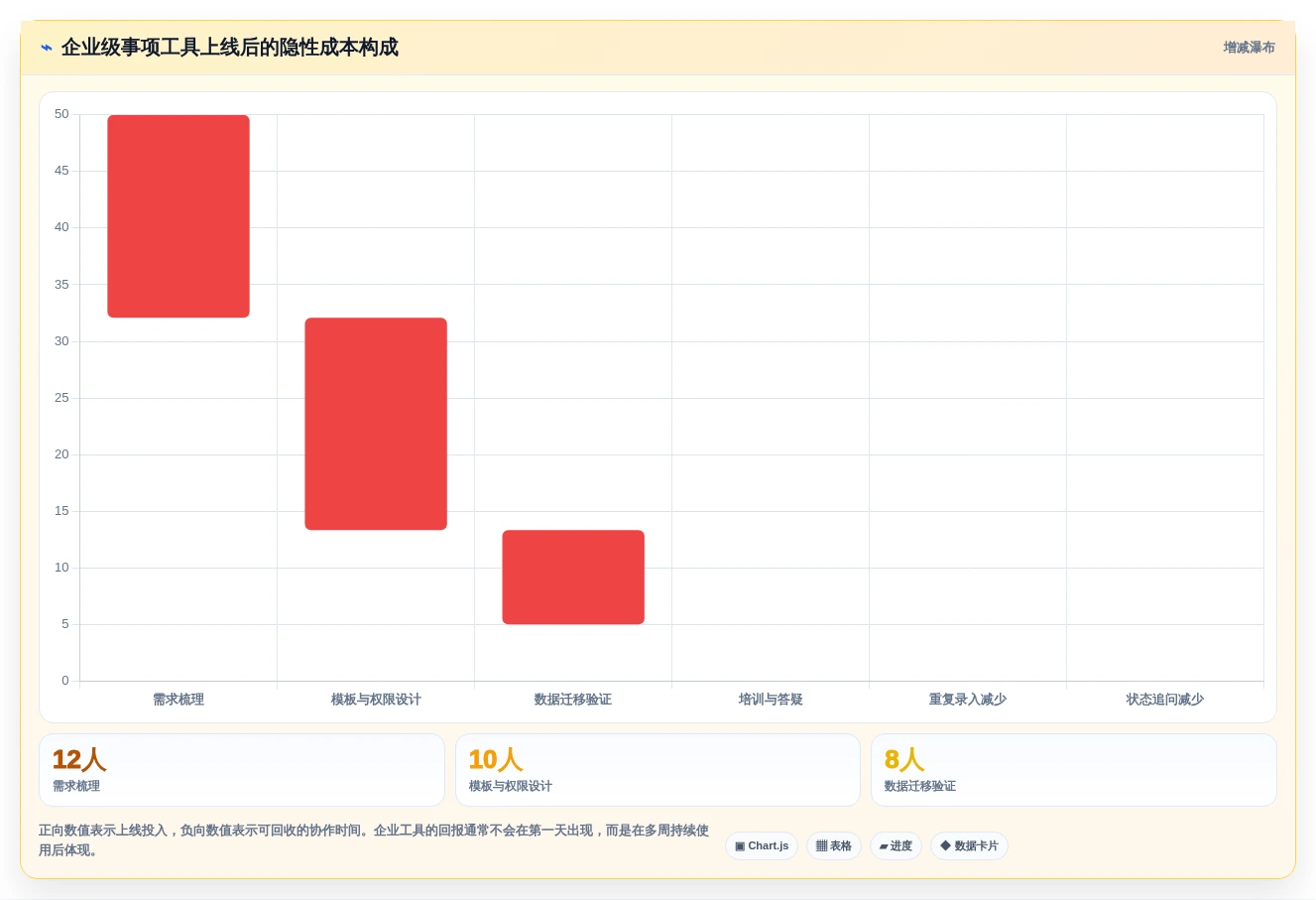 2026年效率神器:6款顶级事情记录软件全面对比