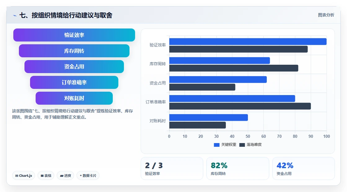 七、按组织情境给行动建议与取舍